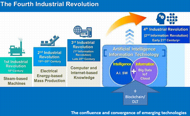 https://www-file.huawei.com/-/media/CORPORATE/Images/Magazine/WinWin/29/4th-industrial-revolution-graphics.PNG?la=en